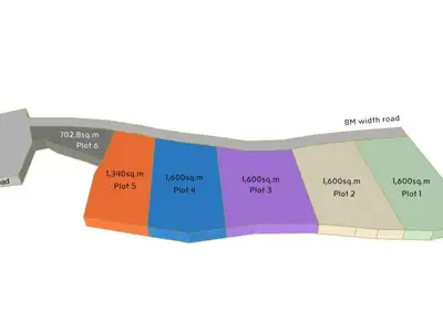 Land 5.5 Rai For Sale In Baan Para, Thalang, Phuket
